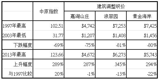 香港近15期历史开奖香港近15期历史开奖概览-第2张图片
