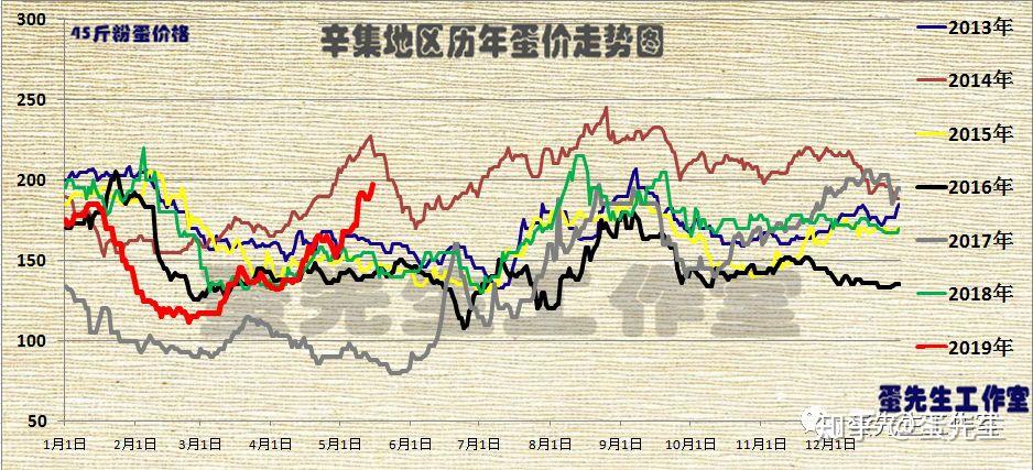 河北11选5走势图河北11选5走势图分析