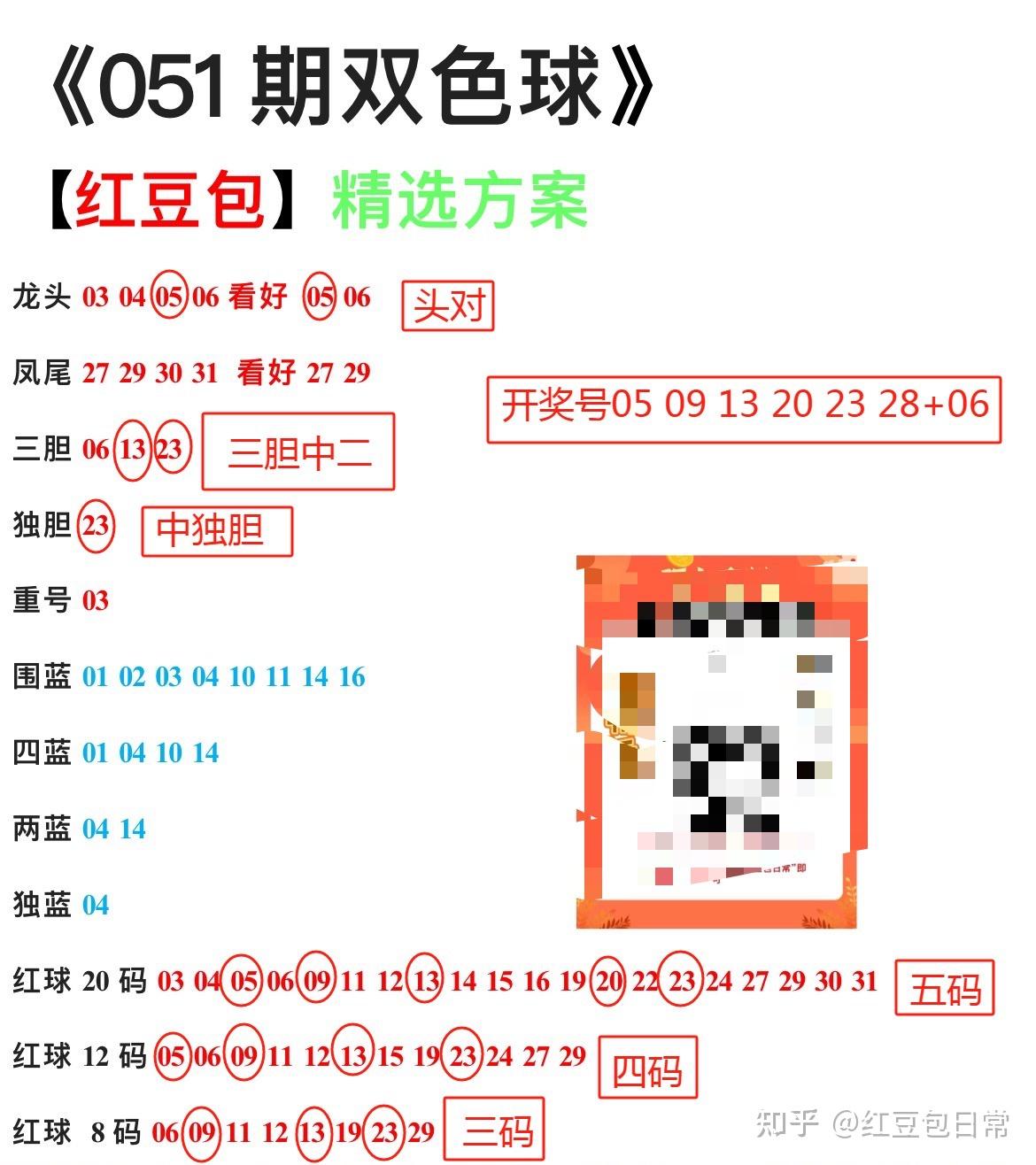 双色球开奖号码结果3D文章-第1张图片