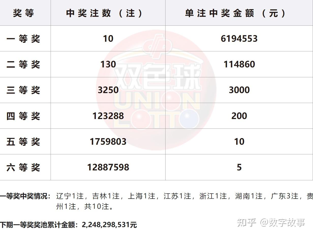 双色球开奖结果揭晓，41号开奖结果