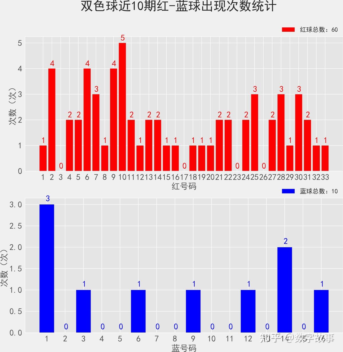 双色球查询双色球查询文章-第2张图片