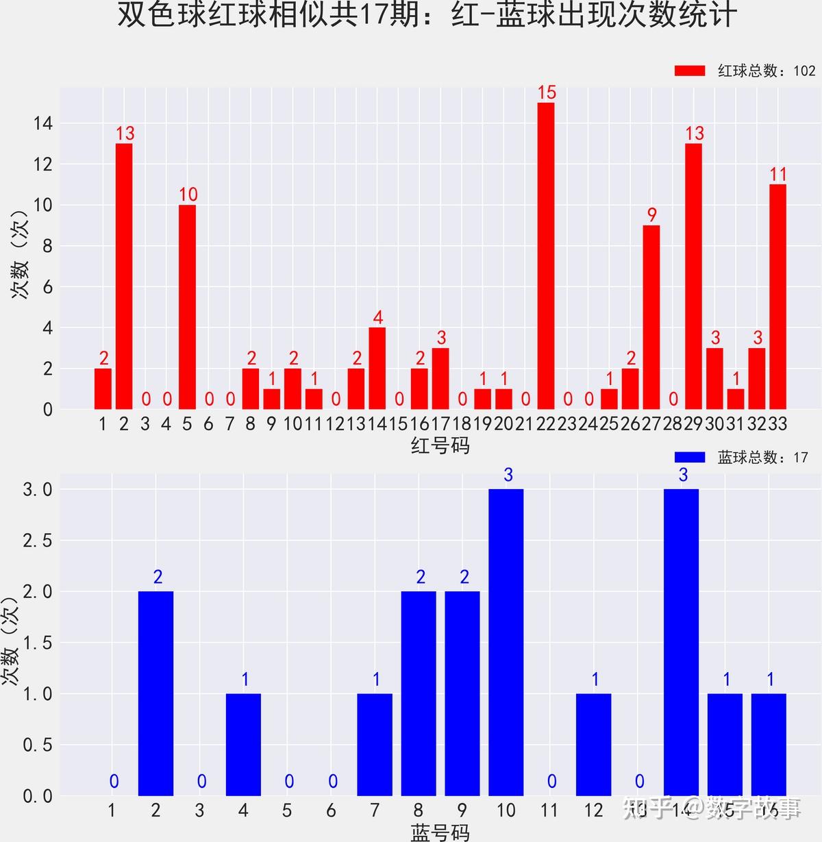 双色球所有历史结果Excel双色球历史结果研究