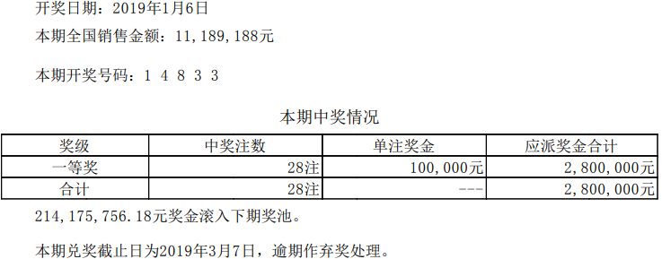 2019六给彩今晚开奖结果是什么2019六给彩今晚开奖结果揭晓