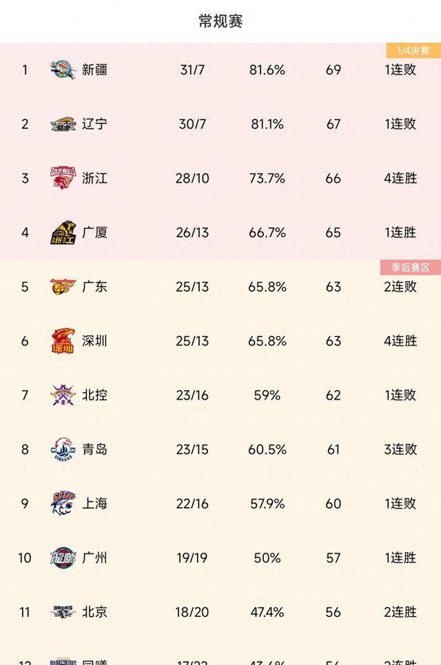 8波比分解析