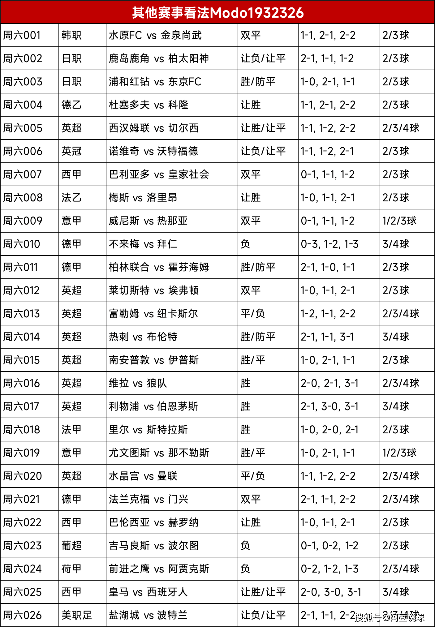 竞彩足球开奖比分竞彩足球开奖比分文章-第3张图片