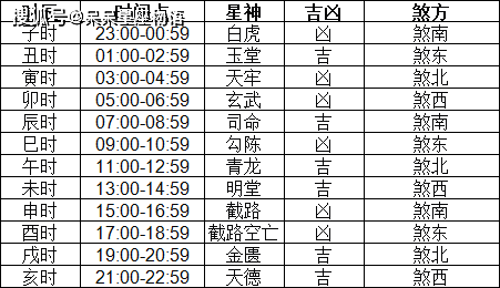 2024年1 1月黄道吉日2024年1月黄道吉日推荐-第2张图片