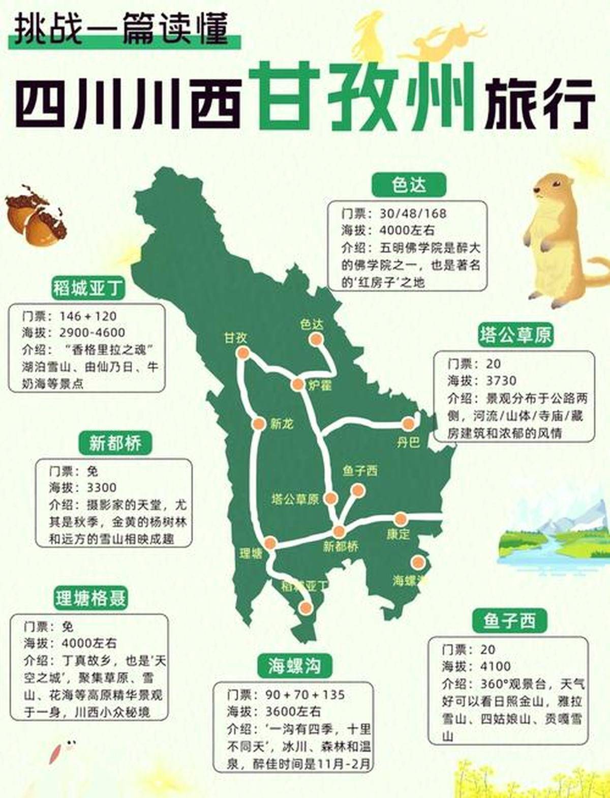 甘孜旅游攻略甘孜旅游攻略