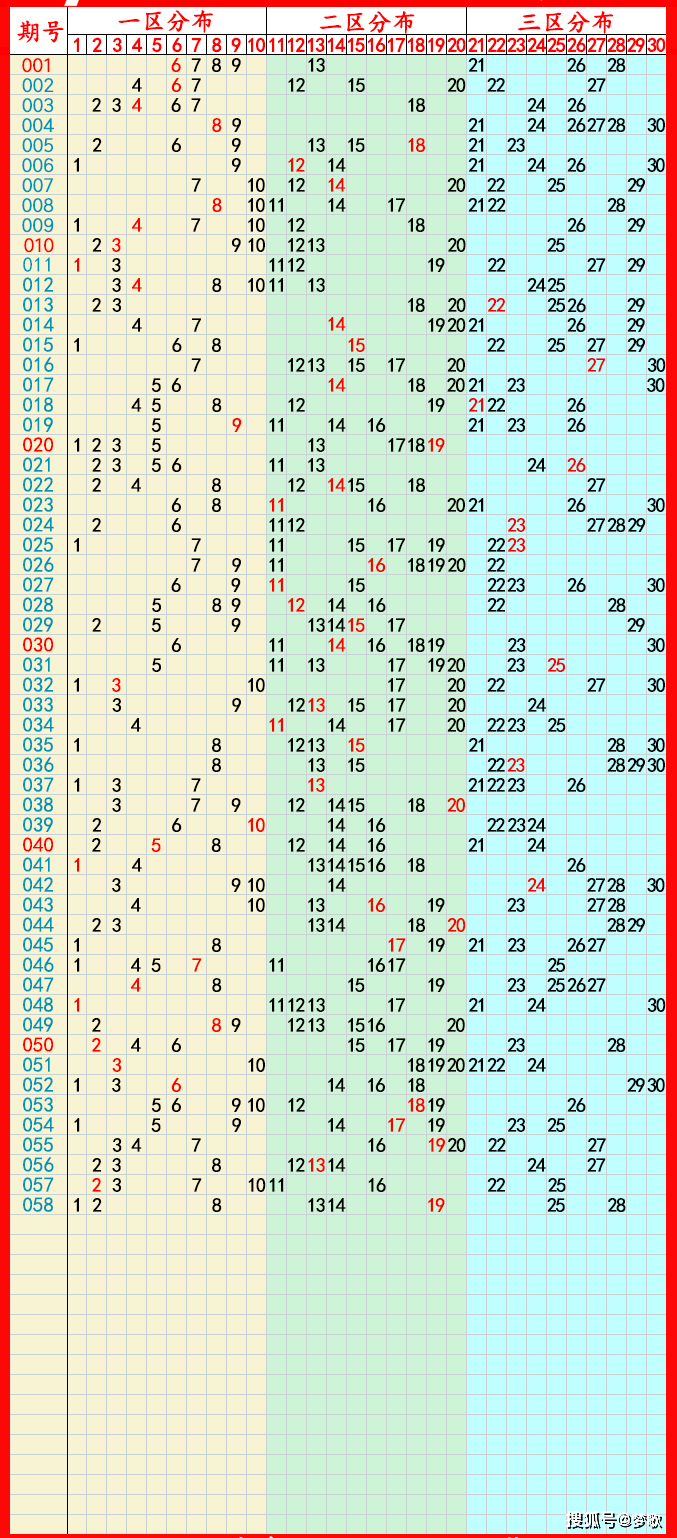 3d走势图(带连线专业版)2020年大乐透开奖结果3D走势图专业版2020年，趋势分析与专业图表解读