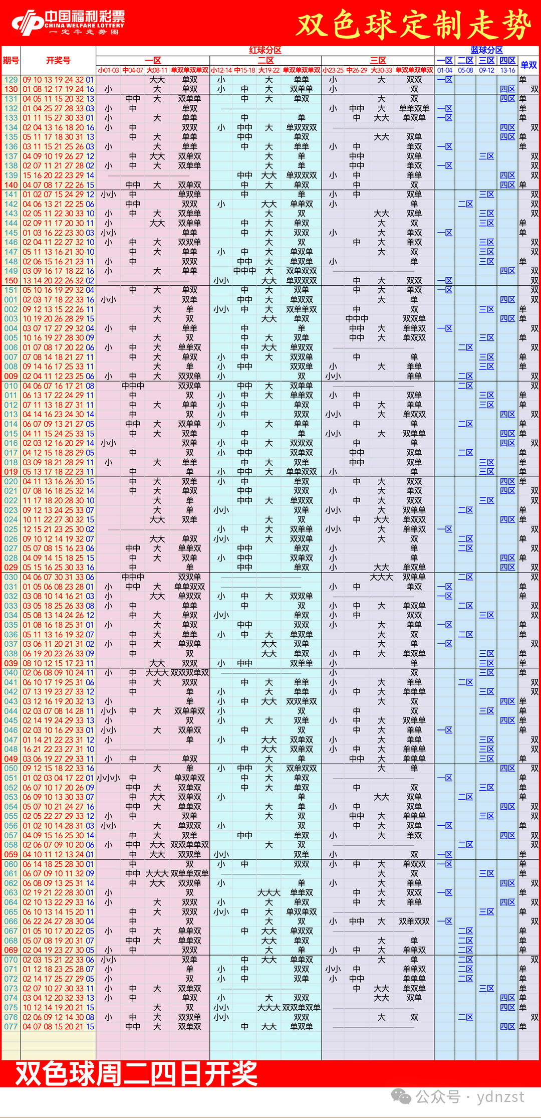2009双色球走势图2009双色球走势图分析