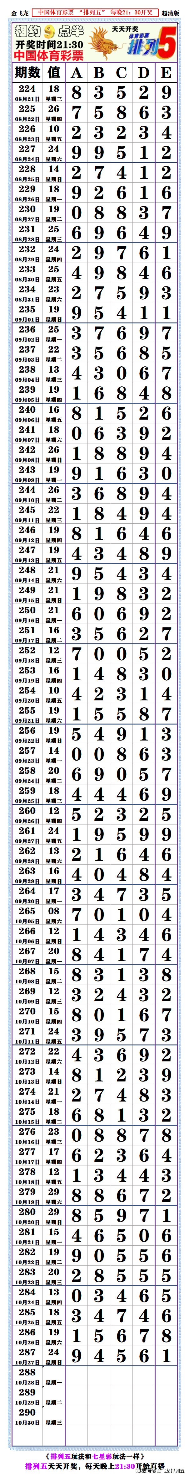 今天的排列五开奖结果七星彩今天的排列五开奖结果揭晓-第2张图片