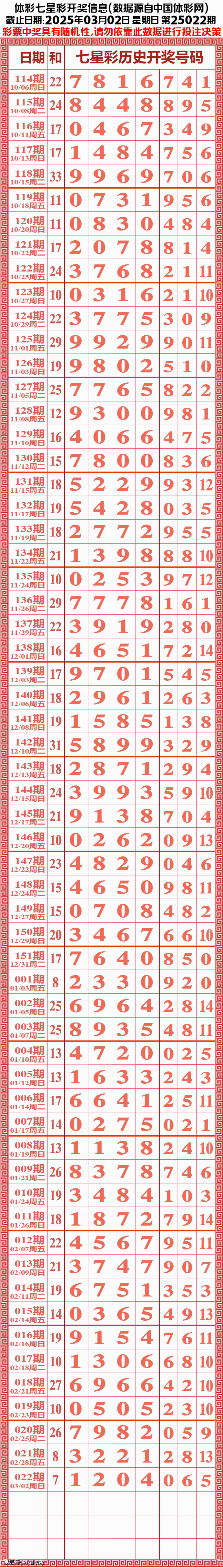 七星彩开奖号码今天七星彩开奖号码今天-第3张图片