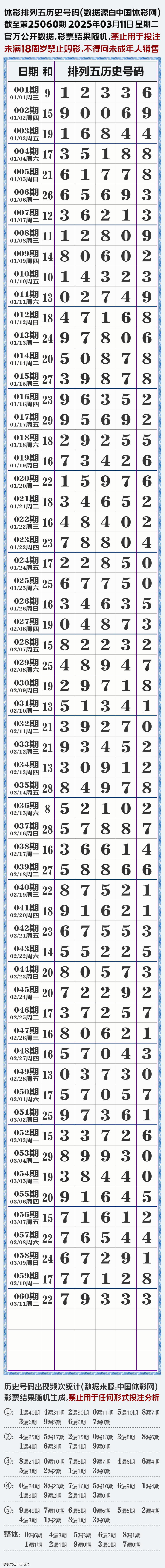 排列五今日开奖号码查询排列五今日开奖号揭晓