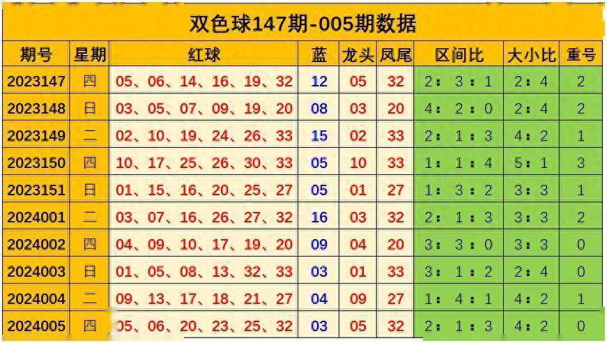 双色开奖结果双色球开号码红区中四个双色开奖结果双色球开号码-第2张图片