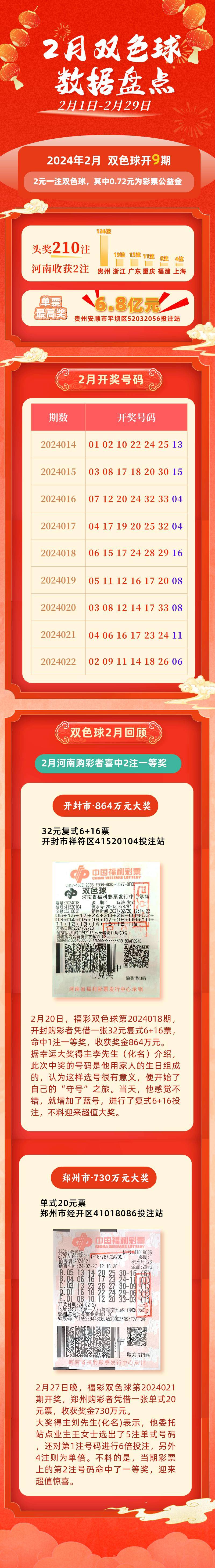双色球在线机选，便捷购彩新体验-第2张图片