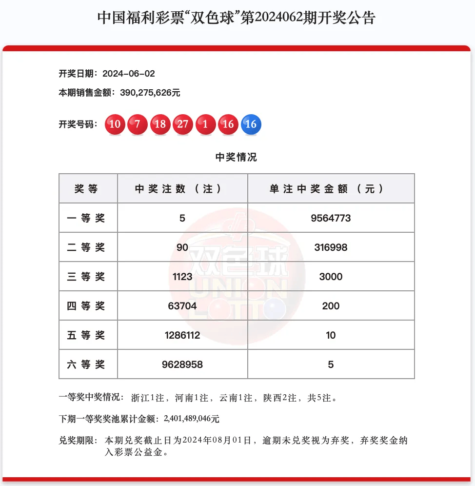 六给彩今晚开奖结果查询-第3张图片