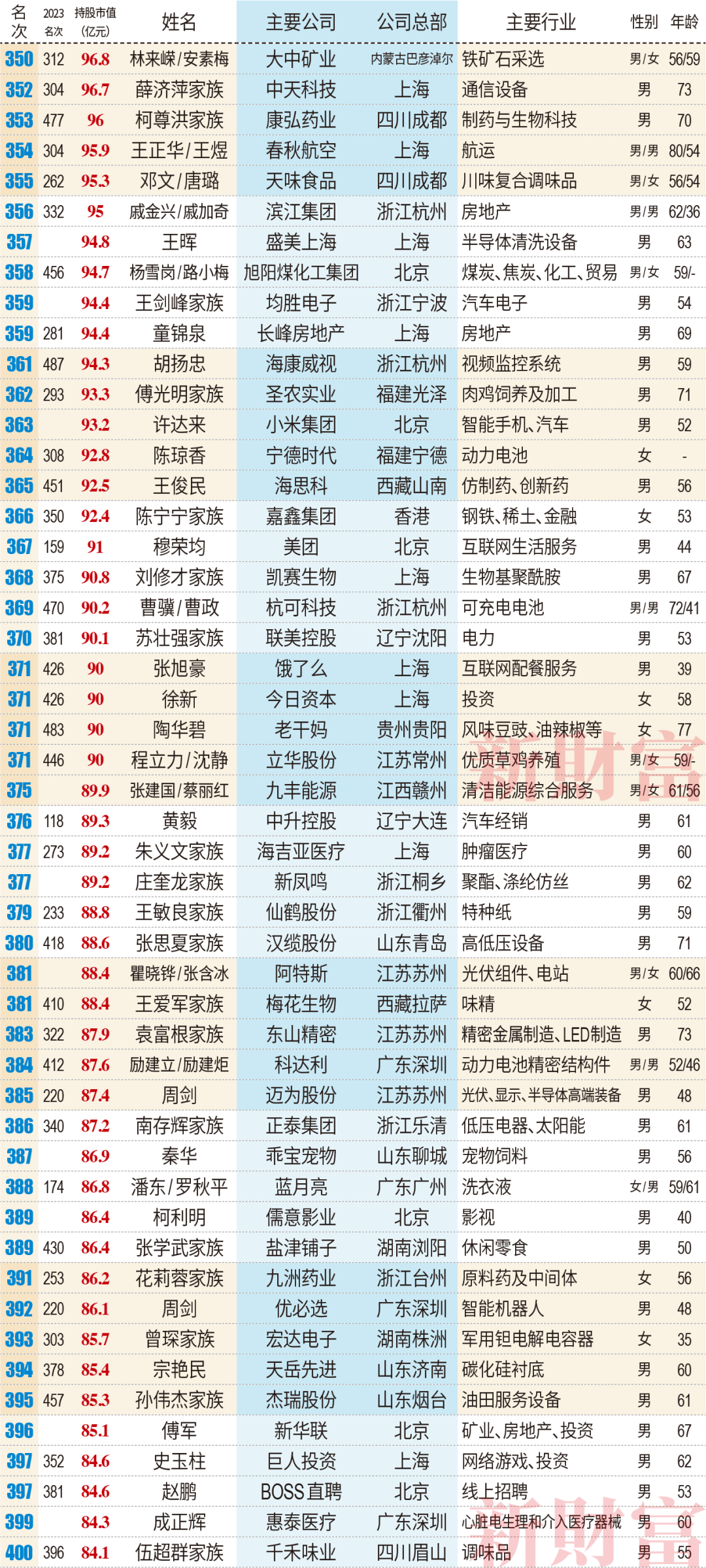 创富心水创富心水，点燃财富之火-第2张图片