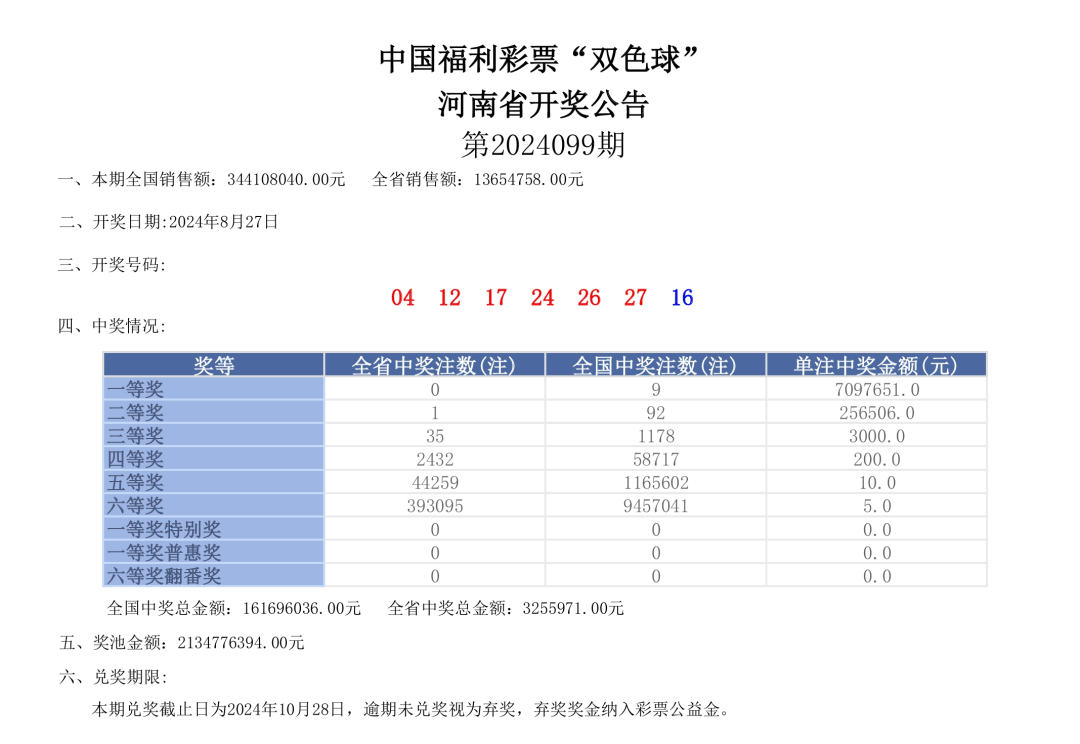 双色球今日开奖公告-第2张图片