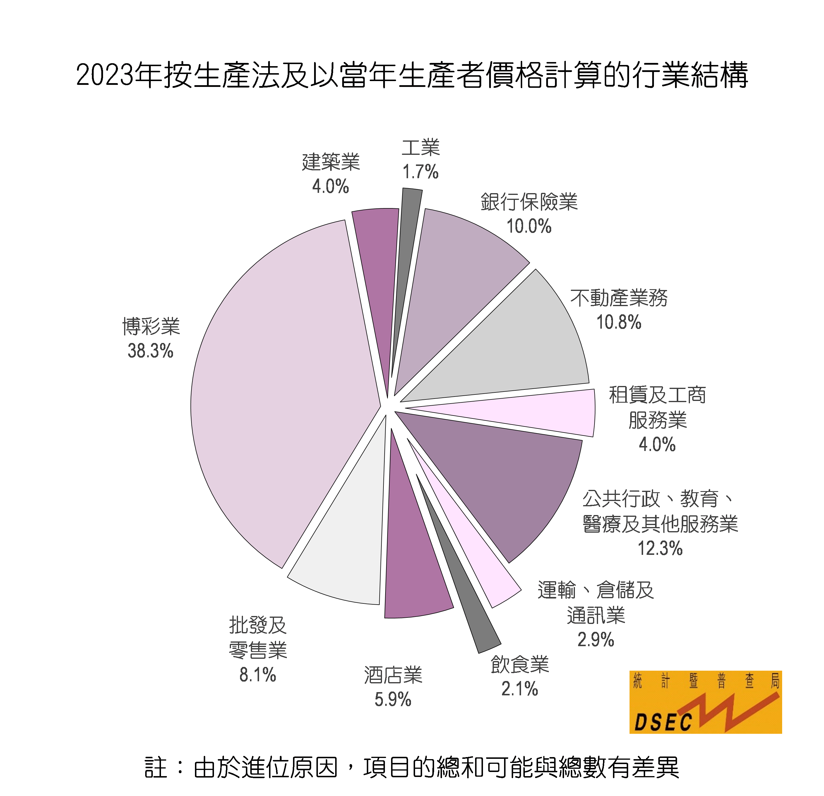 澳门2023免费资料大全