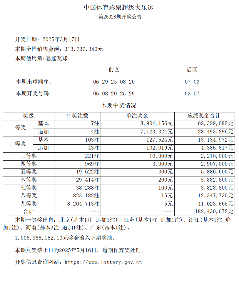 大乐透最近开奖多少大乐透最近开奖情况分析