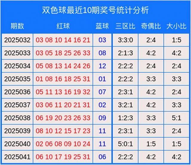 双色球精准100%预测号码双色球精准100%预测号码-第2张图片