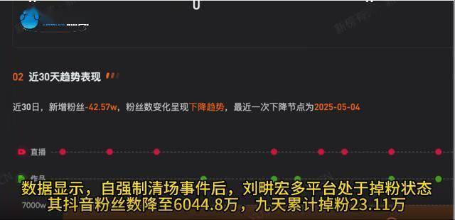 刘畊宏直播收入10天暴涨近10倍刘畊宏直播收入10天暴涨近10倍，直播新纪元的崛起