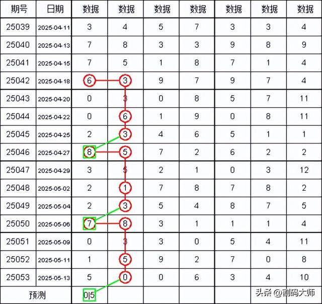 海南七星彩规律海南七星彩规律探究