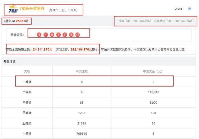 七星彩开奖结果今天回顾