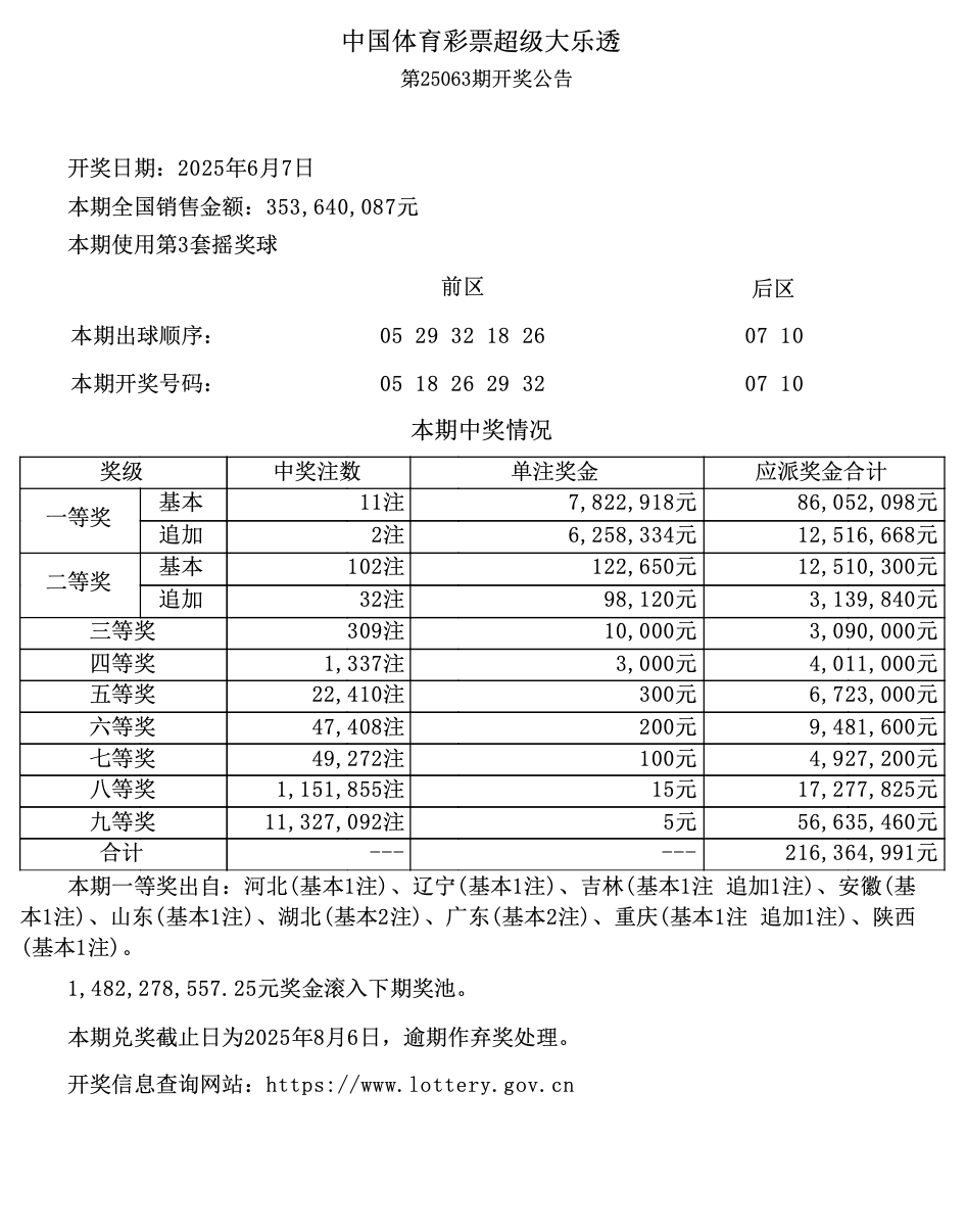 今晚六开彩开奖结果 开奖结果今晚六开彩开奖结果揭晓