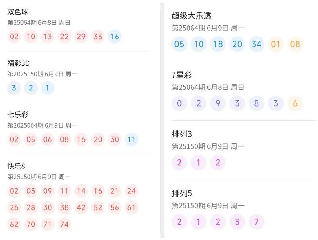 福彩开奖结果查询福彩开奖结果揭晓，揭秘幸运之门-第3张图片