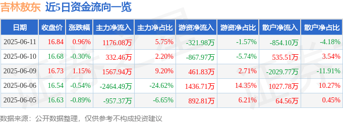 吉林11选五开奖结果揭晓