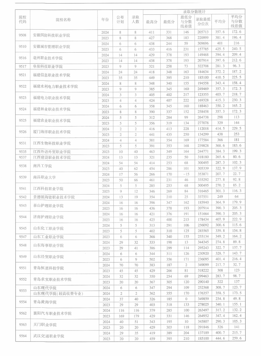 2013职高高考分数线2013职高高考分数线解析-第2张图片