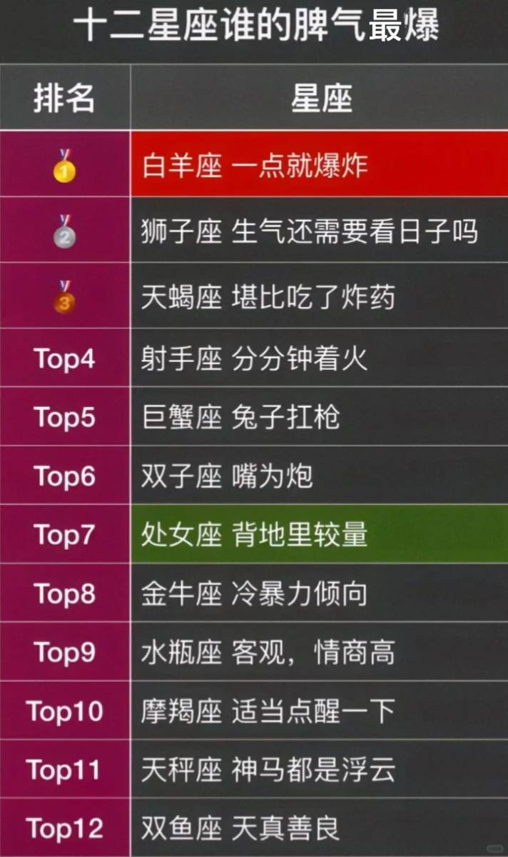 十二个星座谁最丑?十二星座丑陋排行揭秘-第3张图片