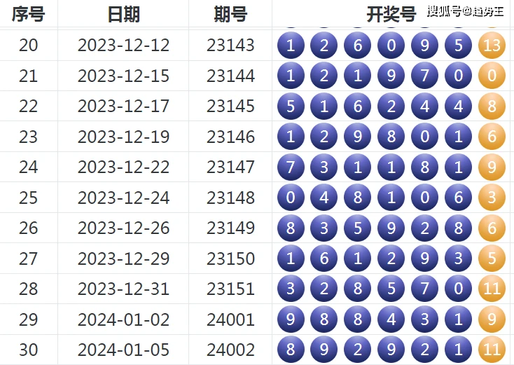 七星彩开奖信息号码今天最新查询结果七星彩开奖信息号码揭晓