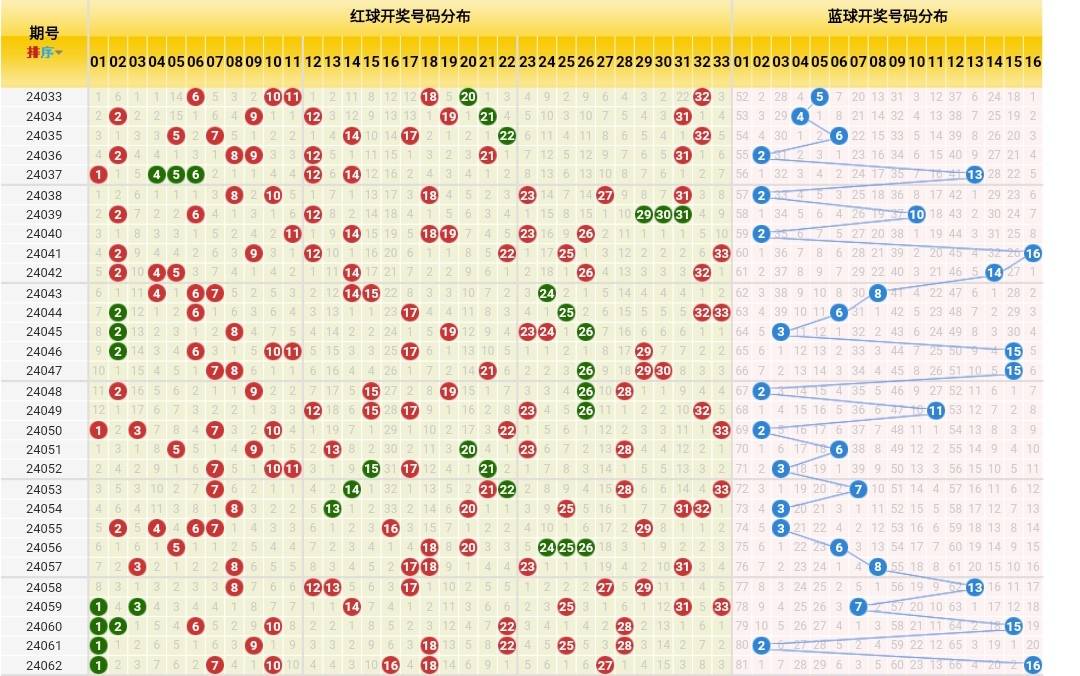 49830.cσm开奖号码查询双色球2023年2月0号开奖结果揭晓-第2张图片