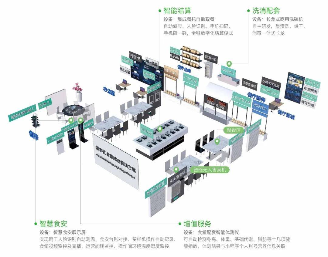 食品公司下载，便捷操作与优质服务的完美结合