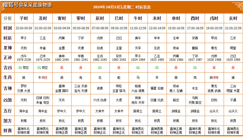 2024年1月7日黄道吉日查询2024年1月7日黄道吉日查询-第2张图片