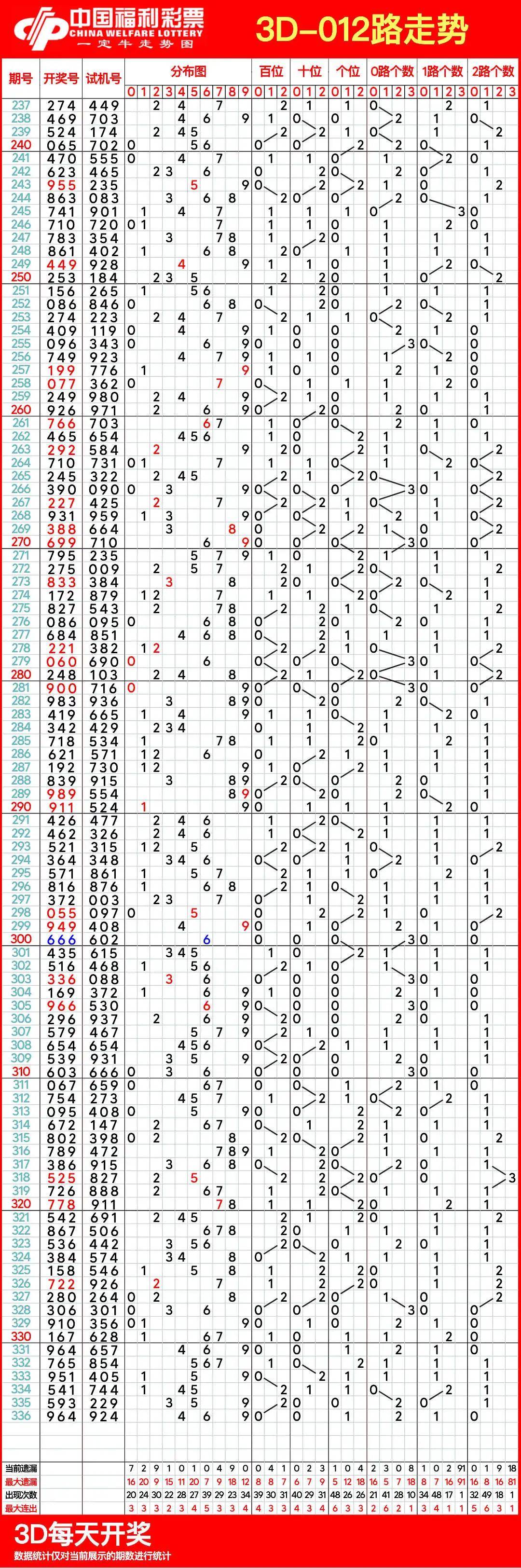 3d基本走势图(专业连线版)彩宝网3D基本走势图——专业连线版——彩宝网-第2张图片