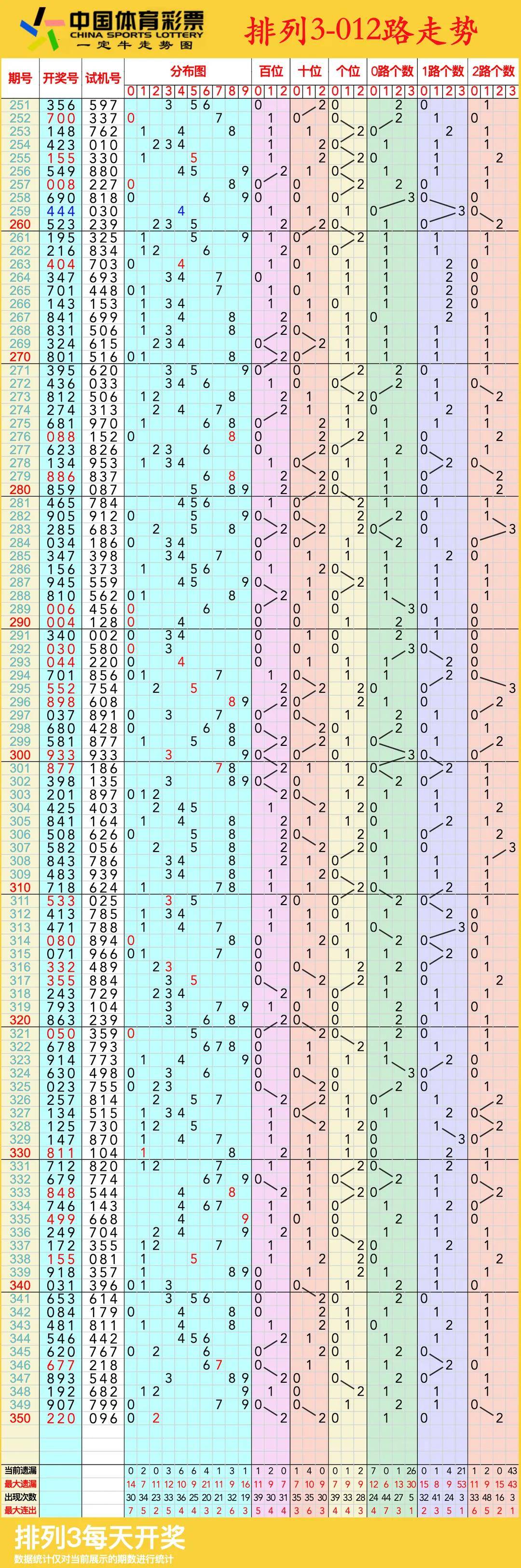 快3开奖走势图结果分析-第3张图片