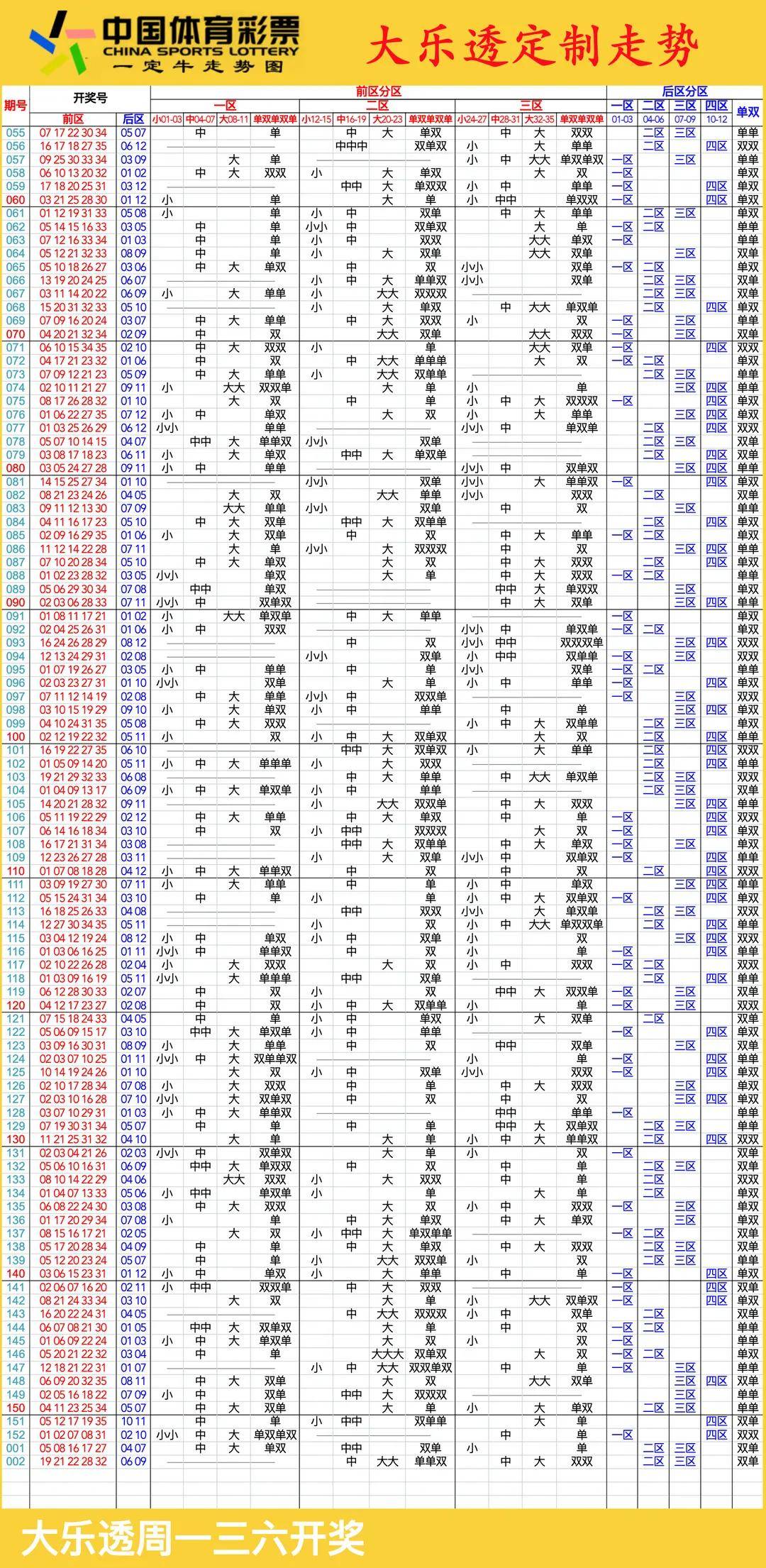 大乐透走势图200期大乐透走势图2