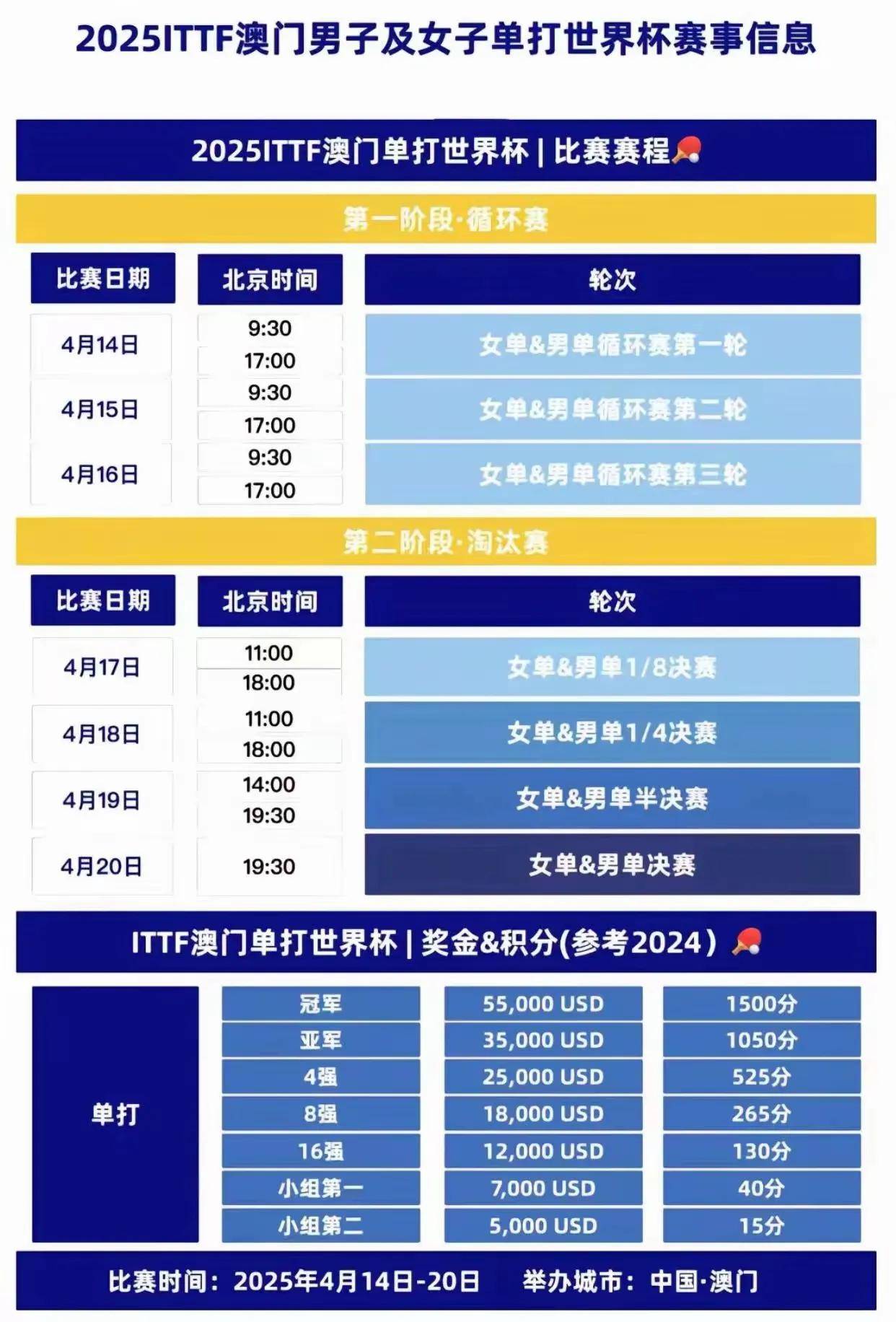 新澳门开奖现场开奖直播软件介绍-第2张图片