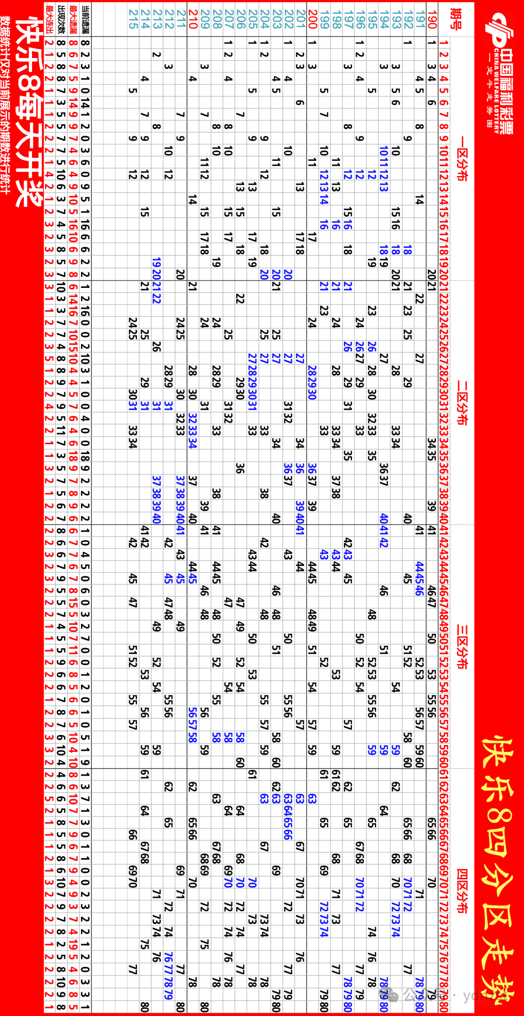 快乐8开奖走势图结果快乐8开奖走势图结果揭晓-第2张图片