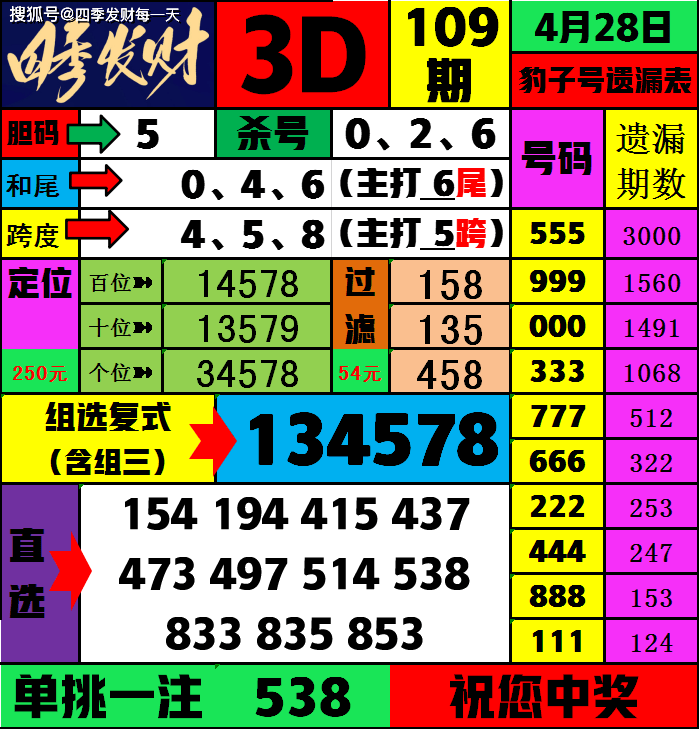 今晚香港开什么码145期今晚香港开码活动盛况揭晓
