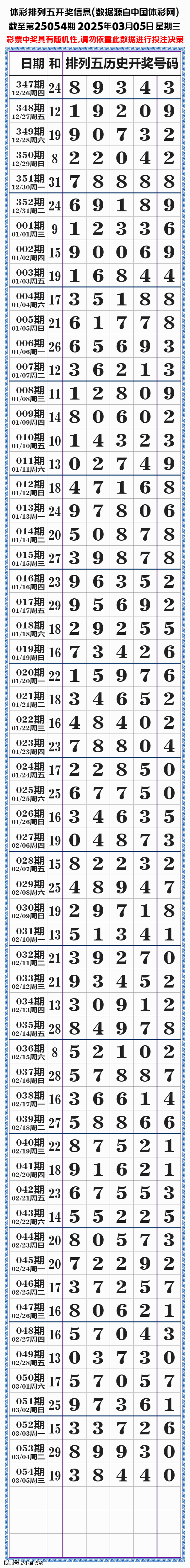 体彩排列五今日开奖号码排列五今日开奖号码揭晓-第3张图片