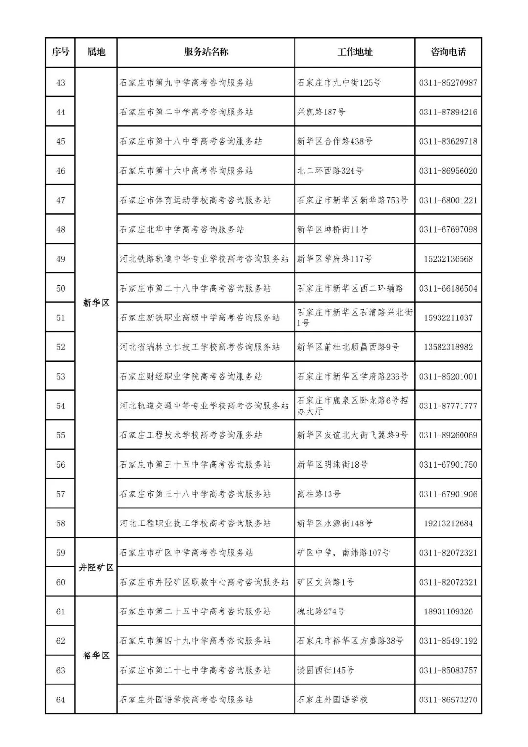 河北省报志愿河北省报志愿攻略