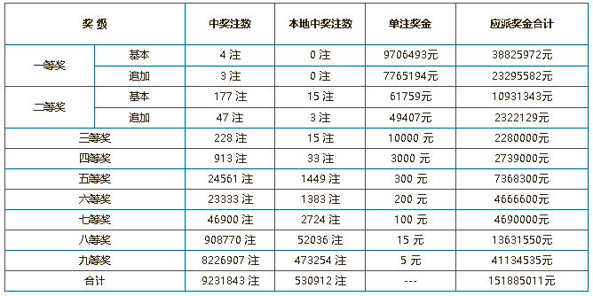 排列三开奖号码今天排列三今天开奖号码揭晓