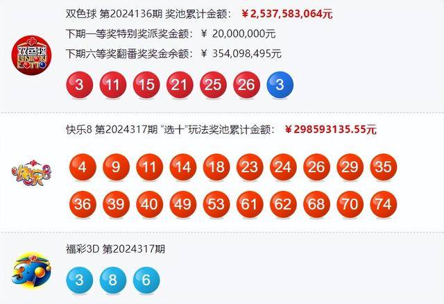 6合开奖结果 开奖结果6合开奖结果2013回顾-第2张图片