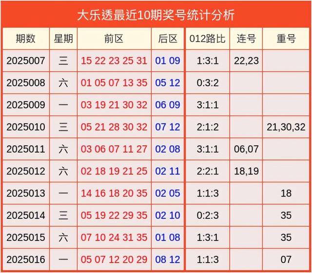 大乐透5十2准确预测-第2张图片