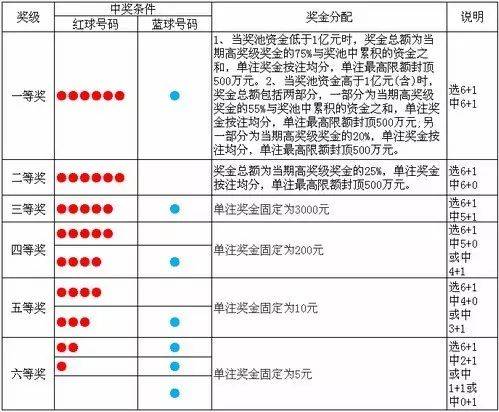 双色球开奖规则双色球开奖规则概述-第1张图片
