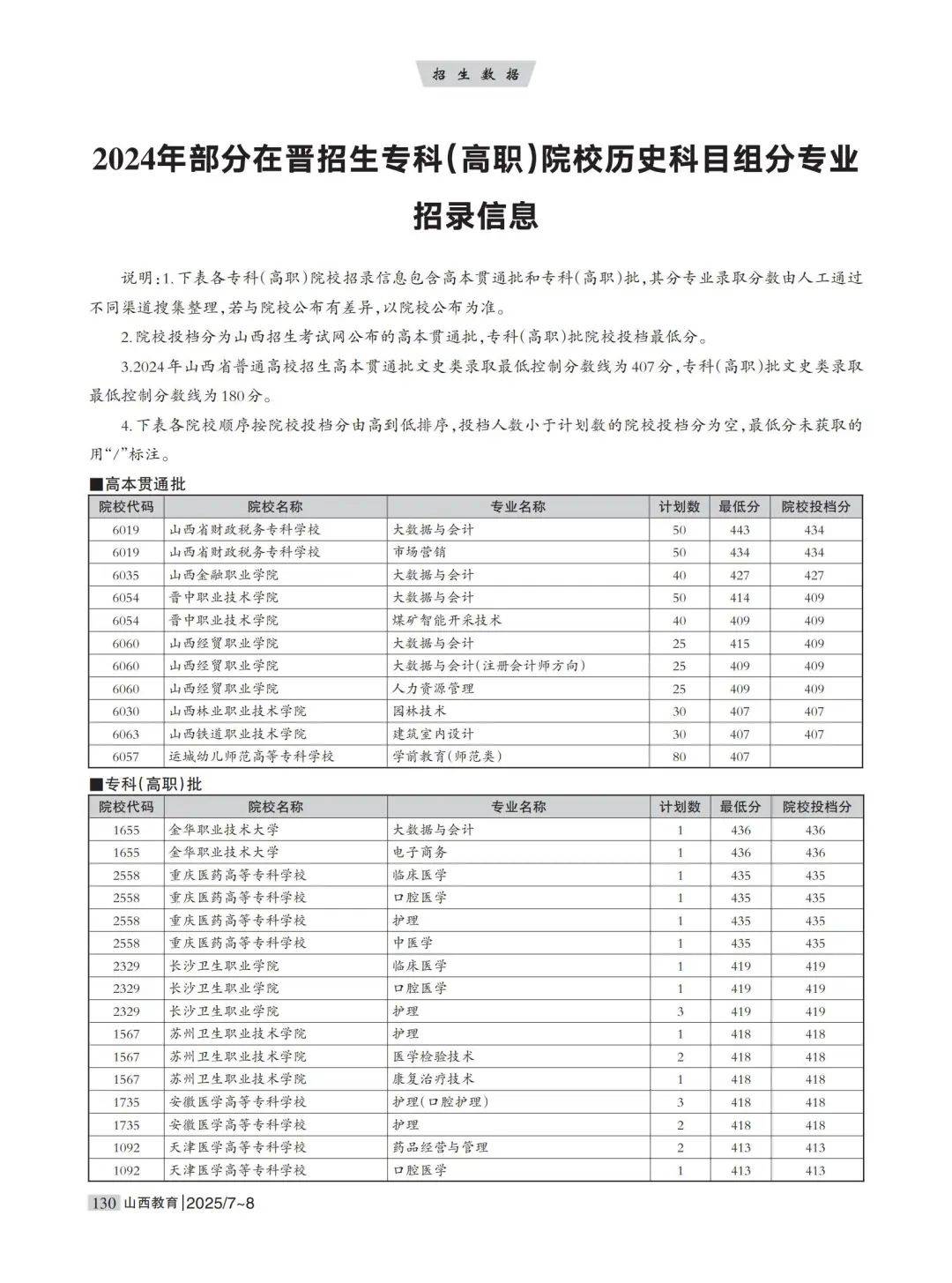 2015高考志愿2015高考志愿，如何选择与规划-第2张图片
