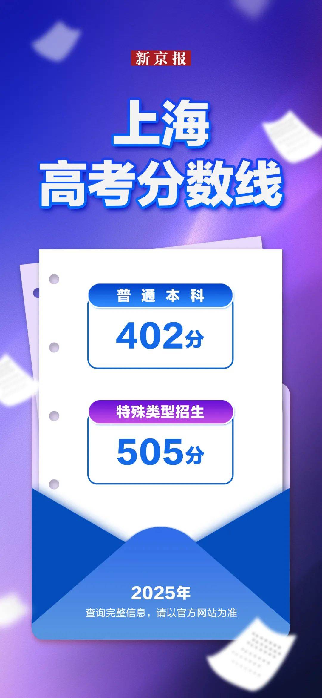 2020年高考分数线下降多少2020年高考分数线下降，机遇与挑战并存